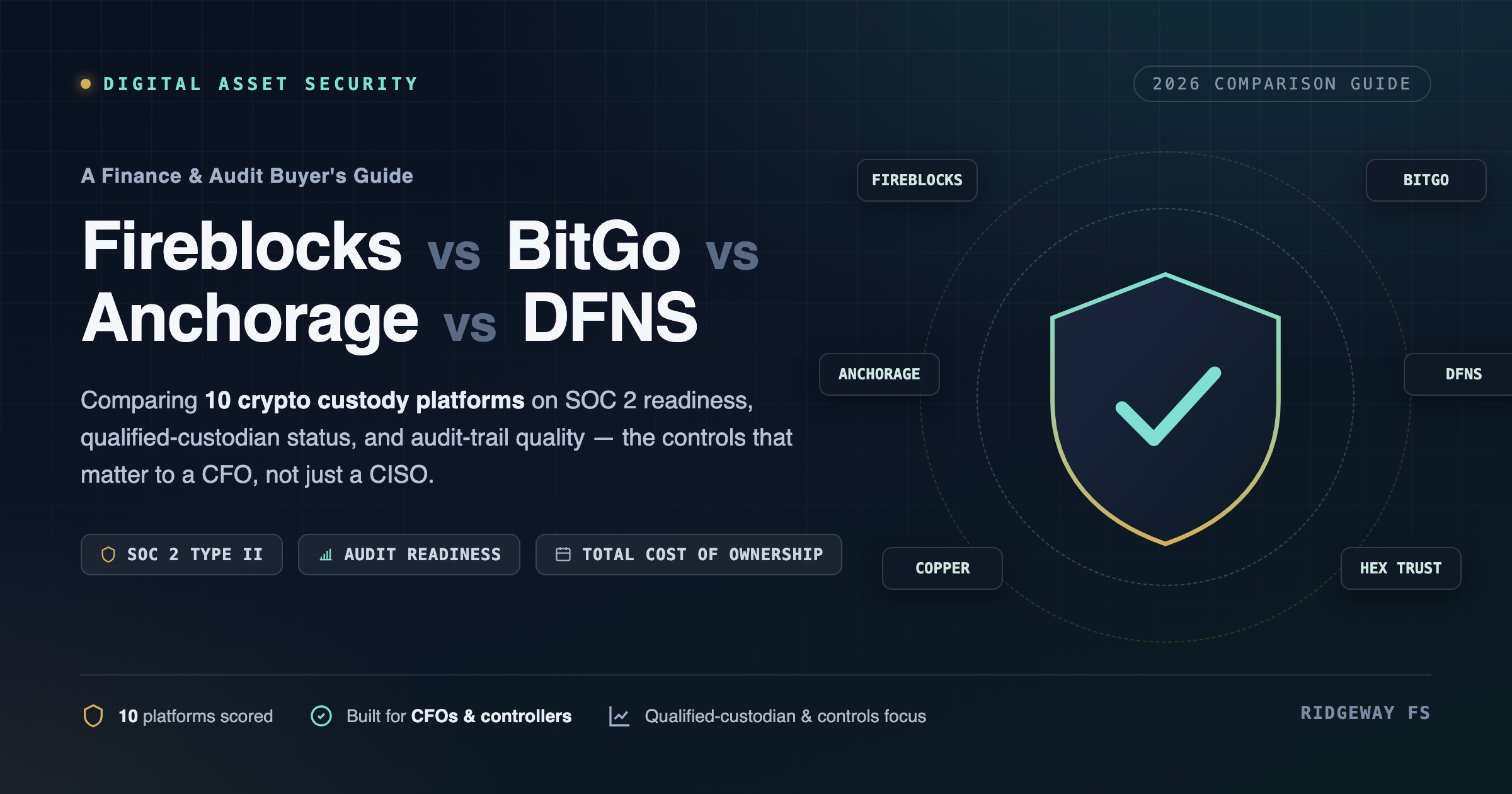 Digital asset custody platforms compared — Fireblocks, BitGo, Copper, Anchorage Digital, DFNS and more